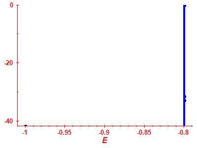 Strength function log